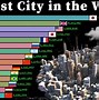 Image result for World Biggest City