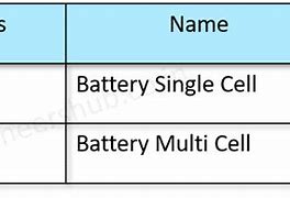 Image result for Single Cell Battery Symbol