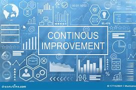 Image result for Continuous Improvement Cartoon
