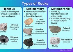 Image result for Acidic vs Basic Rocks Greenstone