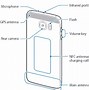 Image result for Samsung Galaxy S6 Phone Manual