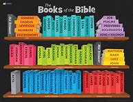 Image result for Bible Book Print Out