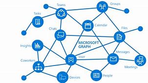 Image result for Microsoft Graph API Logo