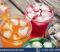 Image result for Soft Drink Market Share