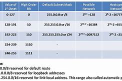 Image result for Multicast IP Address