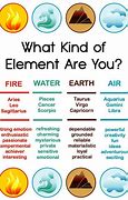 Image result for Star Signs Fire Earthwater