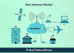 Image result for Who Does the Internet Work