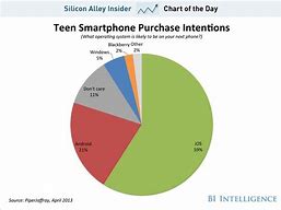 Image result for Apple iPhone Price Chart