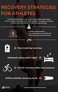 Image result for Recovery Products for Athletes
