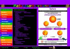 Math Charts By Eather At Amathsdictionaryforkids Com