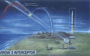 Image result for Arrow 3 Missile