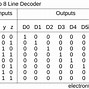 Image result for Decoder Logic Diagram