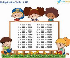 Image result for 99 Times Table Chart