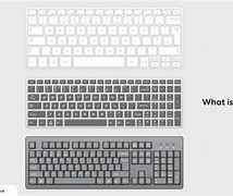 Image result for Mac Keyboard Layout