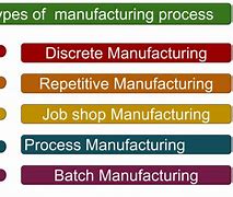 Image result for Manufacturing ProductName