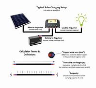 Image result for Solar Panel Wire Size Chart