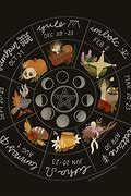 Image result for Wiccan Wheelof the Year Laptop Wallpaper