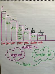 Image result for Free Printable Conversion Chart Metric System