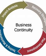 Image result for Business Continuity