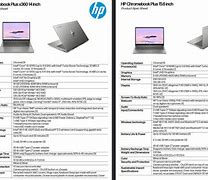 Image result for HP Chromebook Intel