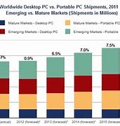 Image result for IDC CDP Market Size and Share