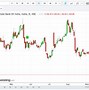 Image result for Yahoo! Stock Chart