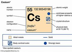 Image result for Cesium Cation