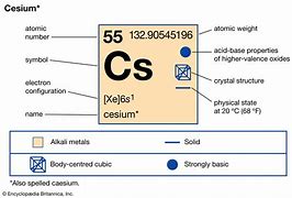 Image result for Cesium Cation