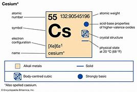 Image result for Cesium Color
