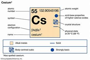 Image result for Cesium in Nature
