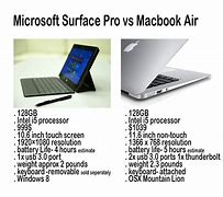Image result for microsoft surface pro 8 vs mac air