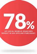 Image result for Twitter Local SEO