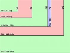 Image result for iPad Screen Size Width and Height