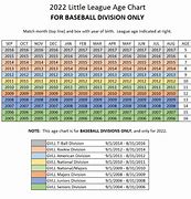 Image result for Little League Age Chart