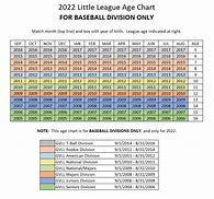 Image result for Little League Softball Age Chart