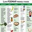 Image result for FODMAP Diet Food List