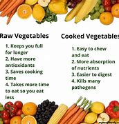 Image result for Benefits of Eating Raw Vegan