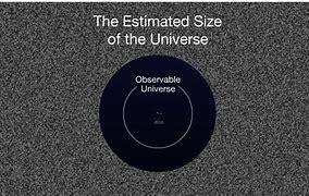 Image result for Known Universe Size Comparison