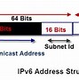 Image result for Examples of IPv6 Addresses