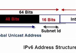 Image result for IPv6