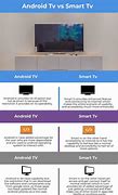 Image result for Android Smart TV