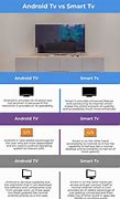 Image result for Difference Between Smart TV and Android TV
