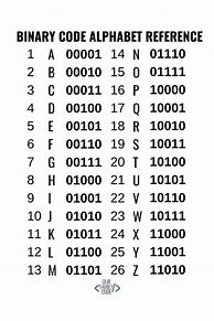 Image result for Binary Code to Decimal