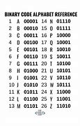 Image result for Binary Code Example
