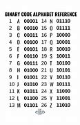 Image result for Binary Code Number Chart