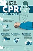 Image result for Adult CPR Hand Only