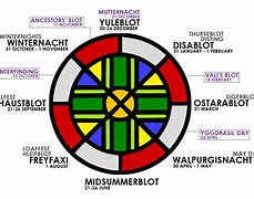 Image result for Pagan Wheel of Holidays