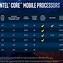 Image result for Samsung Core I7