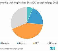 Image result for Automotive LED Market