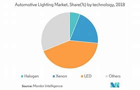Image result for Lighting Control Market Industry